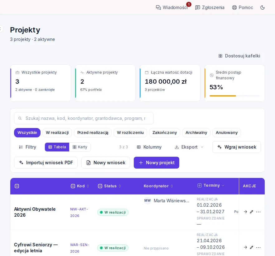 Lista projektów organizacji z kolorami i statusami